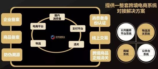跨境電商保稅進(jìn)口模式解析與O2O系統(tǒng)運(yùn)營方案