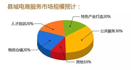 縣域電商現(xiàn)狀與發(fā)展策略 構(gòu)建面向未來的電子商務(wù)服務(wù)體系